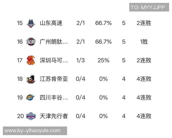 NBL内线球员离队传闻四川男篮或迎新外援加盟